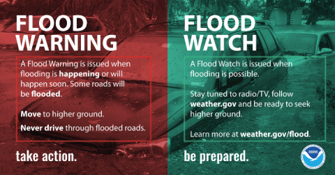 Flood Warning & Watch